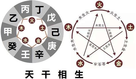 日主天干為火|十天干命主白話解說